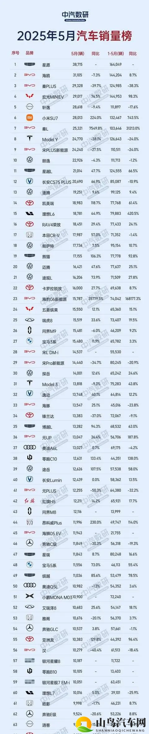 电车卖爆又怎样！王磊死磕油车，非守旧，是不敢拿性命赌智能！-1