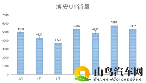 埃安UT super上市,售899万|租499万,广汽造&京东卖&宁王换电-1