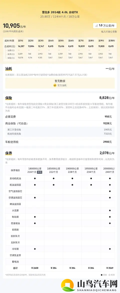 25万多拿下陆地巡洋舰，14款丰田普拉多带你翻山越岭-3