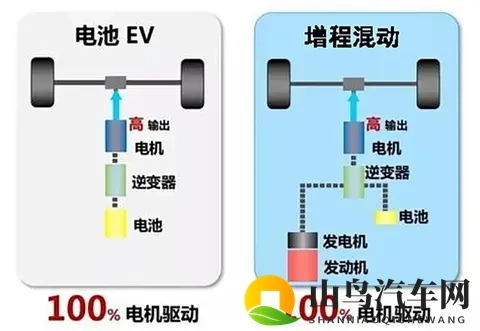 混动之争落幕!比亚迪用实测数据揭秘,插混与增程该怎么选?-1