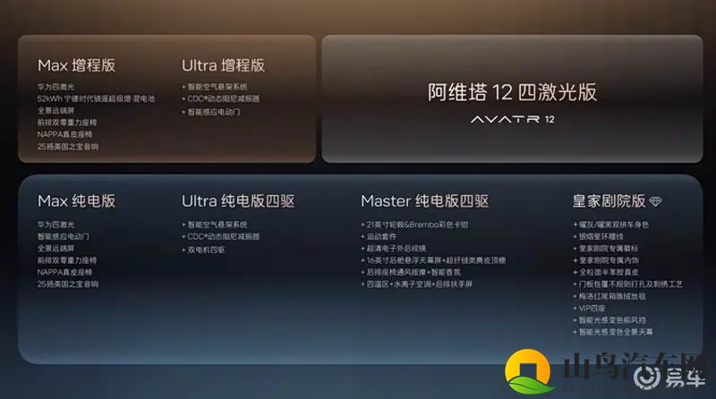 十项升级、十二项同级独享！阿维塔12 四激光版开启预售-1