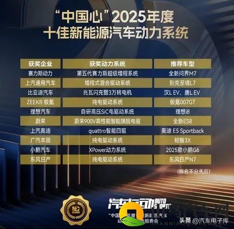 2025十佳新能源汽车_发动机及混动系统(品牌、机型、车型一览)-2