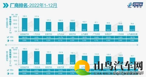 中国汽车逆袭六大事实，合资品牌神话破灭！-3