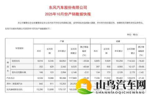 45亿卖掉总部大楼，日产到了危急时刻-3
