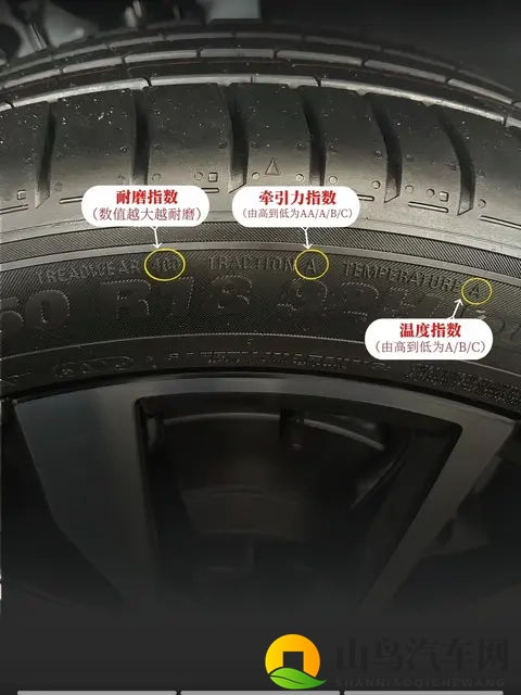 轮胎侧面这些代码,竟是行车安全密码!看懂这些数字能省下冤枉钱-1