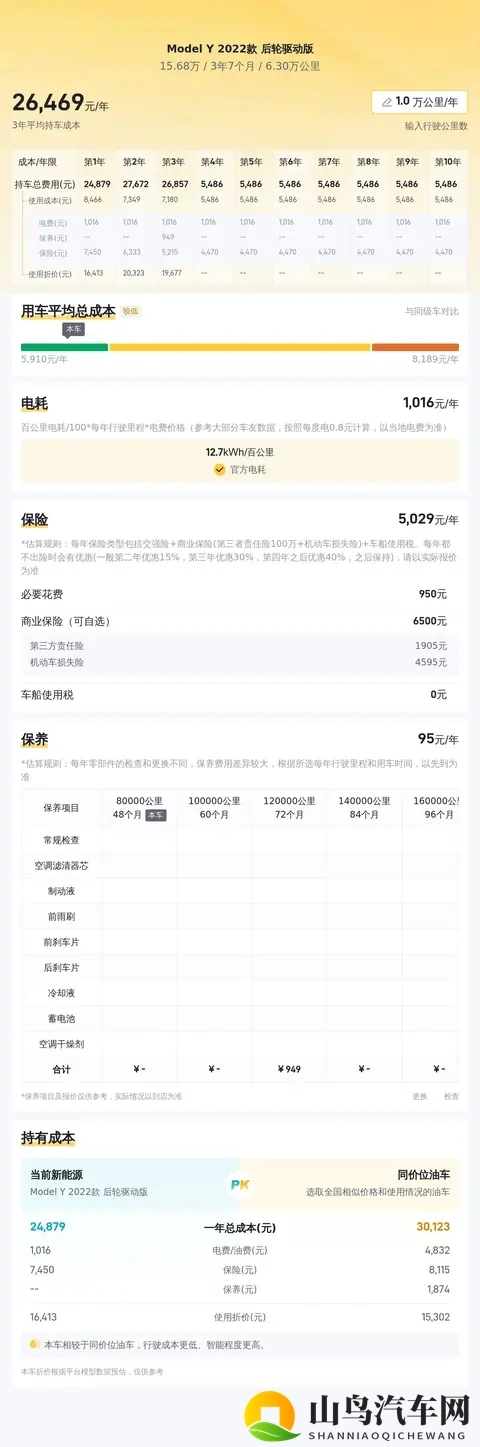 15万多开走“省钱王”！二手特斯拉Model Y代步通勤怎么样？-3