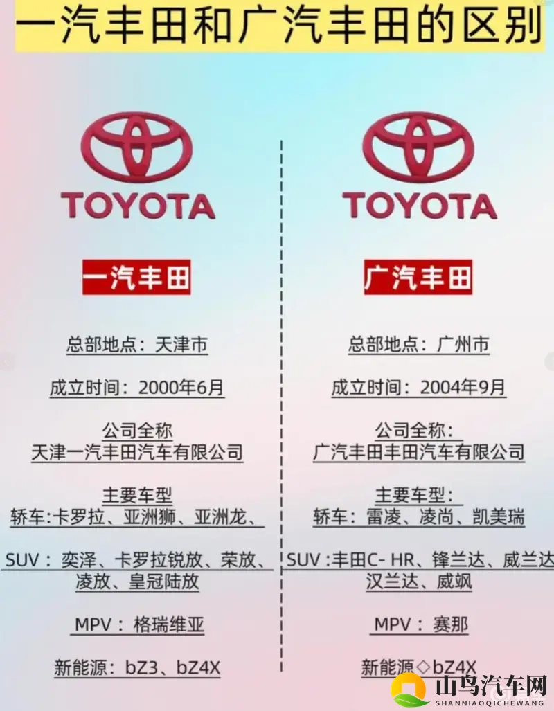 一汽丰田 VS 广汽丰田：卡罗拉和雷凌竟是 “双胞胎”？-1