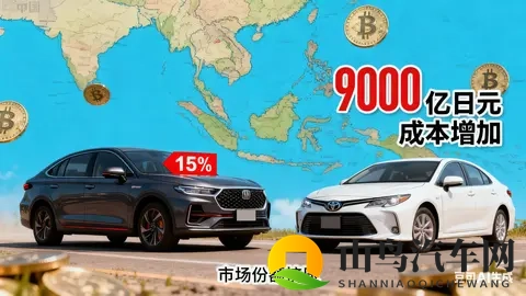 看待丰田2025年第三季度（其2026财年第二季度）利润下滑-1