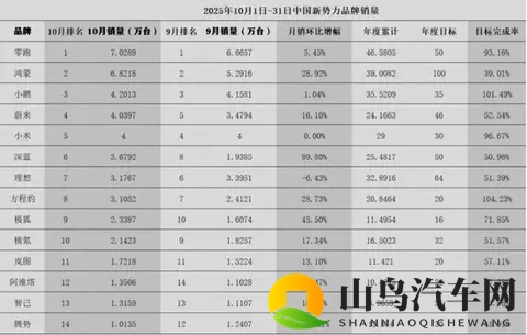 国产车企，纷纷走理想的路，让理想自己不好走了-1