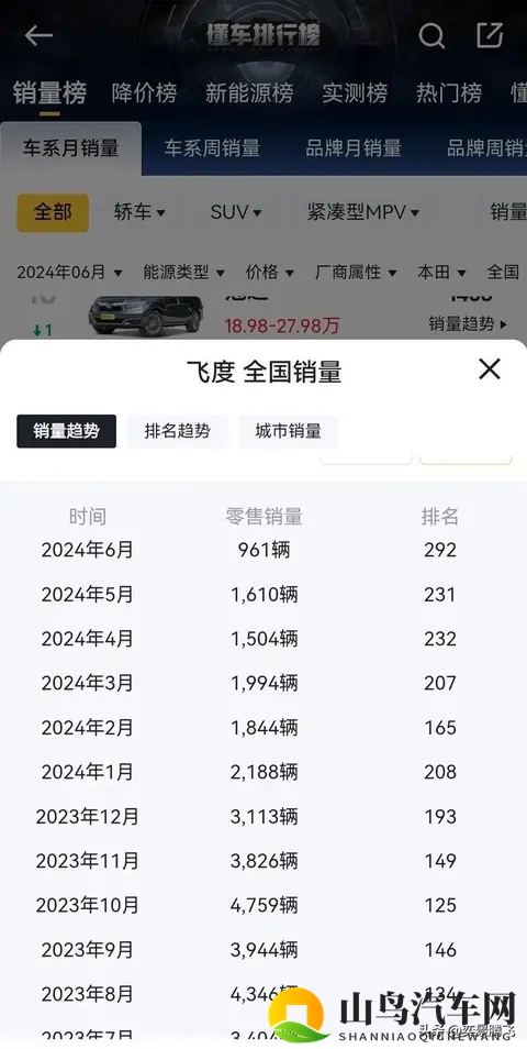 飞度迎清仓热潮，实用控与改装派争当忠实买单人-1