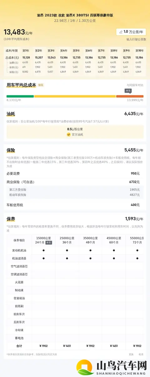 23万拿下准新途昂X顶配？宜家宜旅，奶爸福音！-3