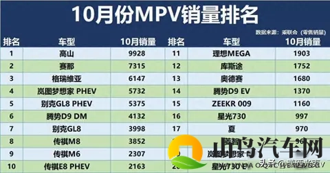 销量腰斩，新车哑火，用户跑光了-1