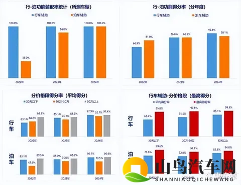 汽车资讯解读：新能源汽车与智能驾驶技术趋势分析-1
