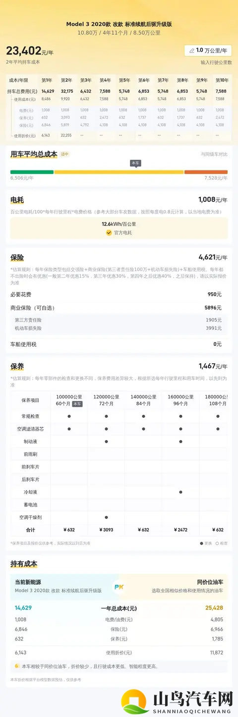 十年老司机之选？10万拿下20款特斯拉Model3，代步真香！-1