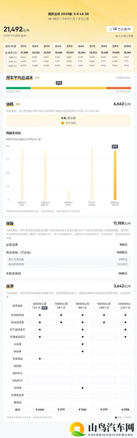 40多万拿下路虎揽胜运动，圆你一个豪华SUV梦-3