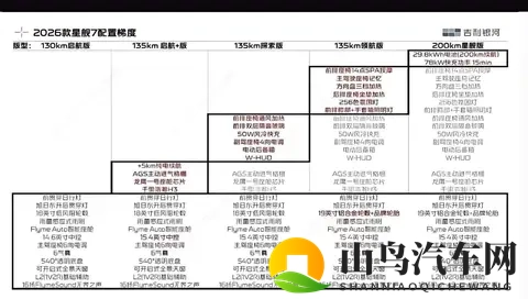 26款吉利银河星舰7到店,升级千里浩瀚H3,换175kW电机+续航200km-3