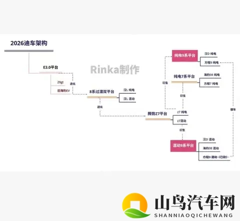 2026 买车盯紧比亚迪！双平台 + 海豹 08，全是硬货-1