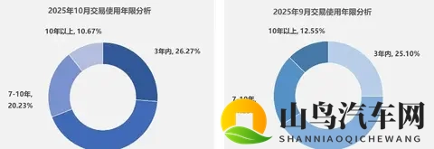 2025的二手车市场，像坐过山车似的颠来倒去-1