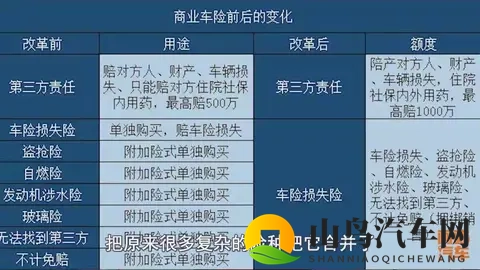 车险怎么买才划算，改革后真的很简单啦！一次给你讲清楚-1