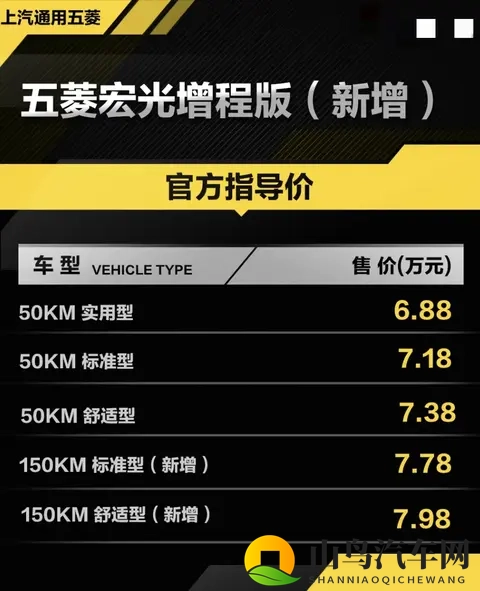 五菱宏光增程版上市,价格打到7万出头,城乡拉货人终于有新选择-2