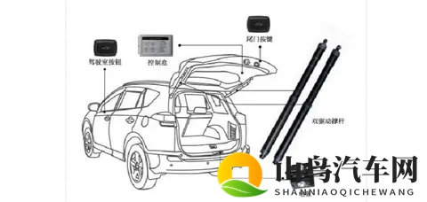 新能源车越智能，越该懂普通人的“用车需求”-1