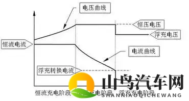 电动车低温续航缩水？原因+3类耐低温电池推荐-1