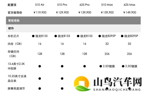 10万元带冰箱彩电大沙发，日产要开始亏钱卖车了…-2