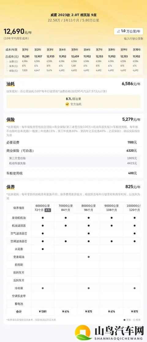 22万多拿下准新奔驰威霆，宜商宜家的高端MPV之选-1