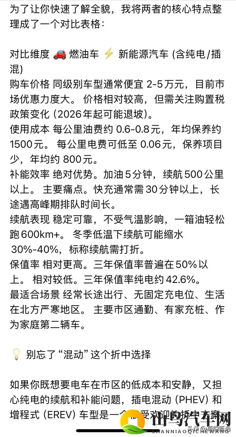 DeepSeek深度分析:目前行情是买燃油车还是新能源汽车-1