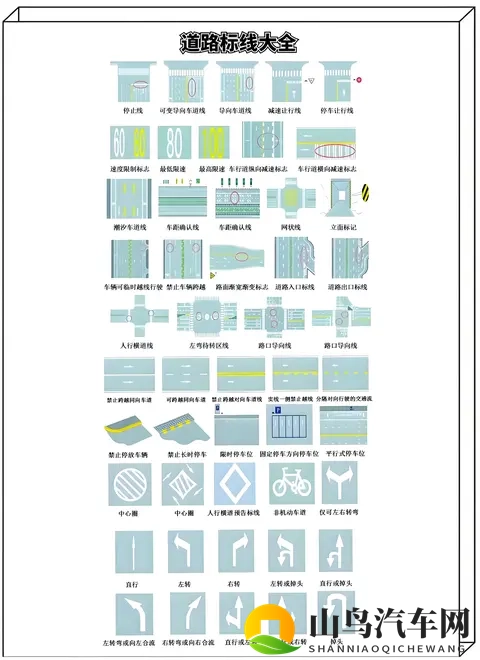 2025驾照【C1】考试科目一速记整理-2