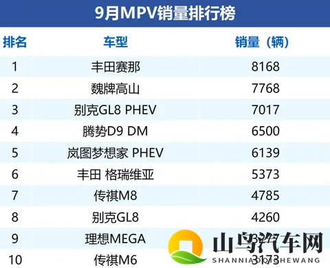 十月MPV销量榜：国产MPV逆袭，日系MPV掉队-1