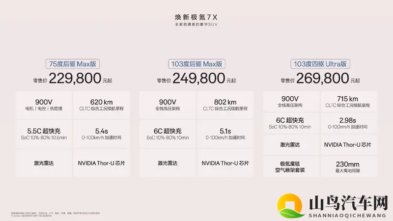 顾家和悦己两手抓？极氪7X为何敢说“全家都满意”-1