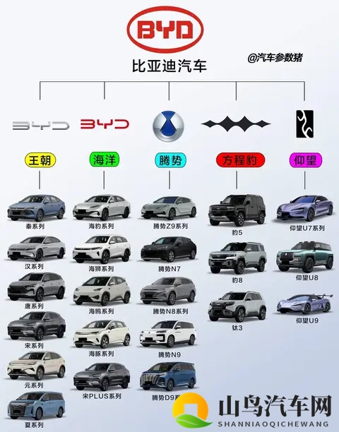 一百种黄色软件:汽车智能新纪元:揭秘汽车软件创新革命-1