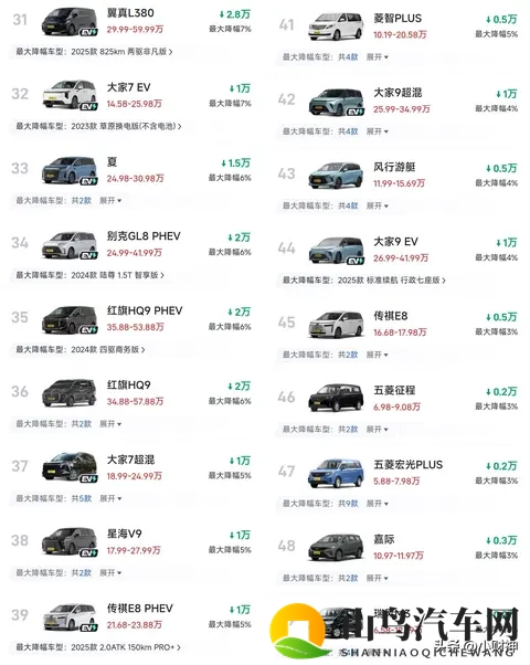 38%历史性降幅引爆MPV市场！威然、艾力绅到底疯了有多狠？-2