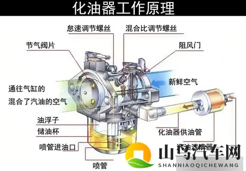 摩托车需要热车吗？现代车型正确暖机方式揭秘-1