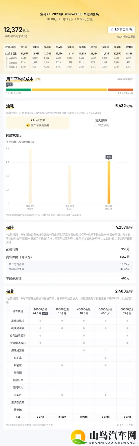 18万多拿下准新宝马X1，都市代步好选择-2