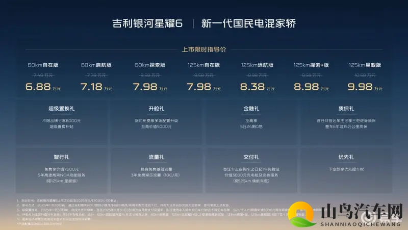 银河星耀6上市:每公里2毛钱的“省油王”如何炼成?-1