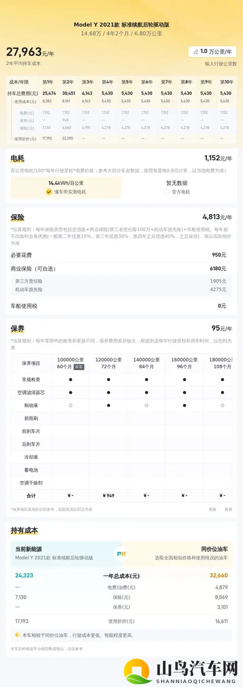 14万多拿下特斯拉Model Y，体验56秒加速的快感！-2