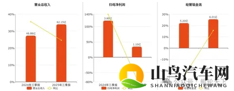净利下滑背后，混改赋能下的江苏通用正经历主业“淬炼”-2
