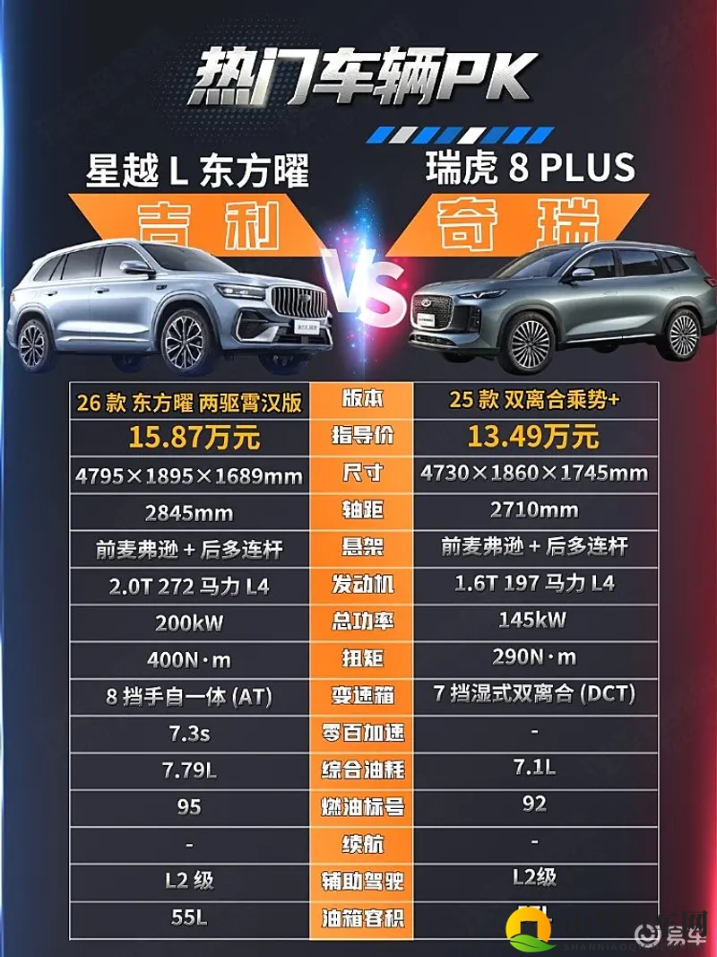 吉利星越L实力强大 瑞虎8 PLUS能否以价取胜?-1