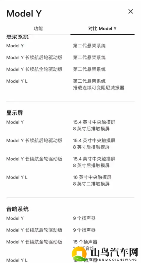 特斯拉Model Y长续航后驱版上市!2885万起,续航达821公里-2