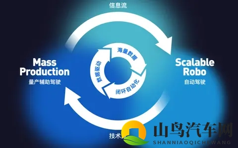 Momenta智驾公司什么来头，成立不到10年，成众多合资车首选-3