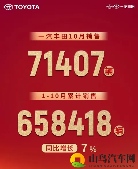 成绩揭晓!一汽丰田10月销量71407辆,广州车展或发布重磅新车-3