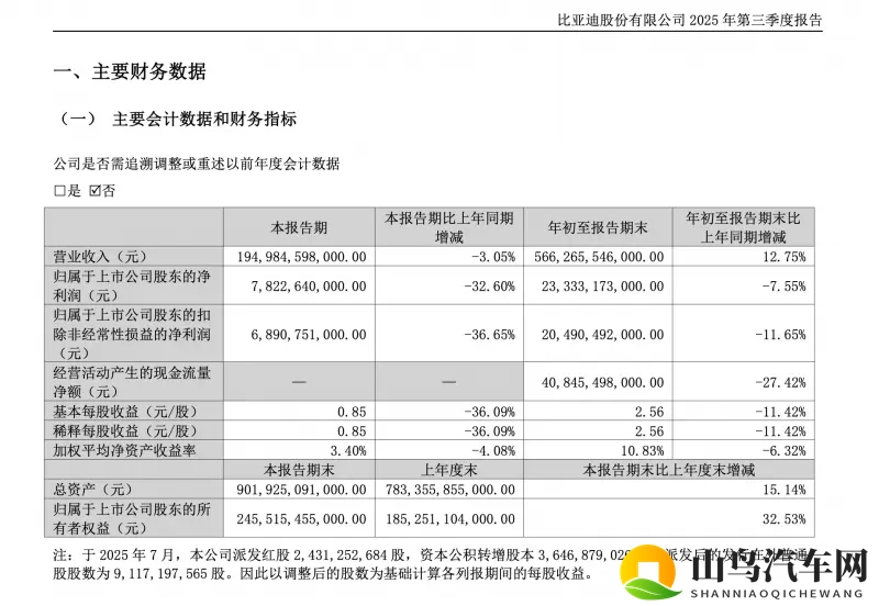 233亿、70万和437亿:哪个数据代表更强的比亚迪?-1