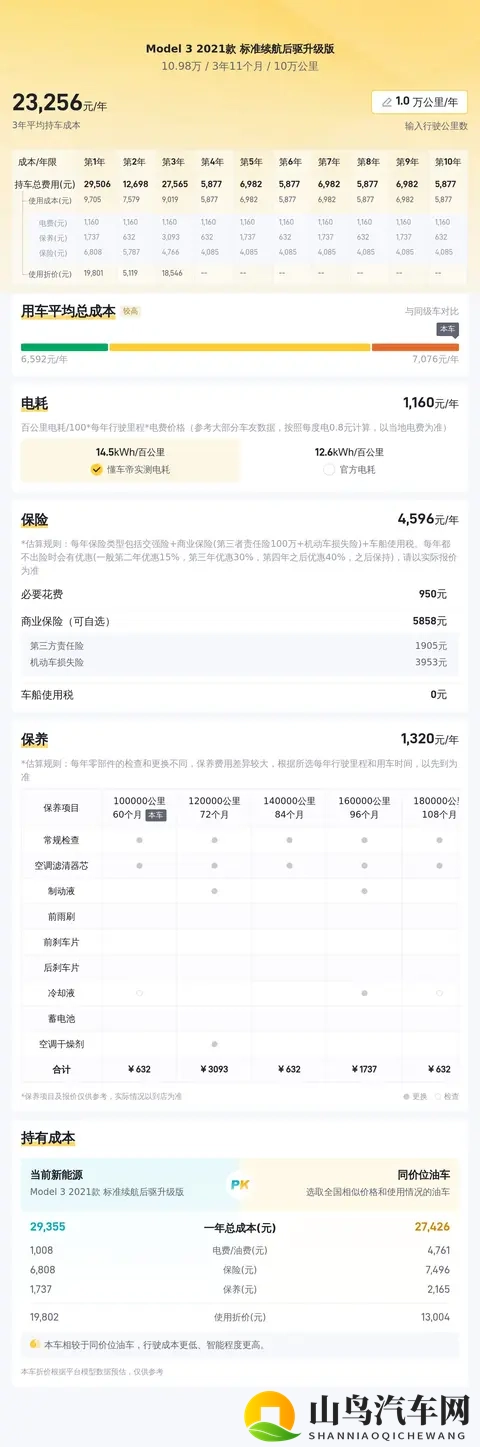 10万出头开走特斯拉！21年Model3，代步练手好选择-1