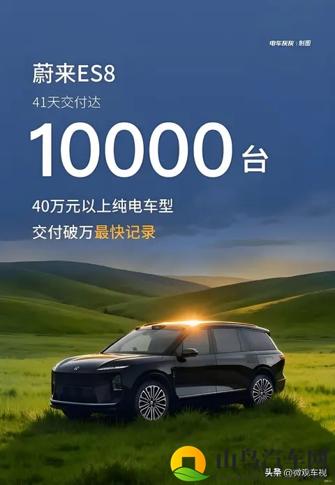 蔚来全新ES8交付破万，11月产能预计增70%-2