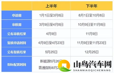 必看！北京车牌夫妻过户限时要点，稍不留意机会就没了！-1