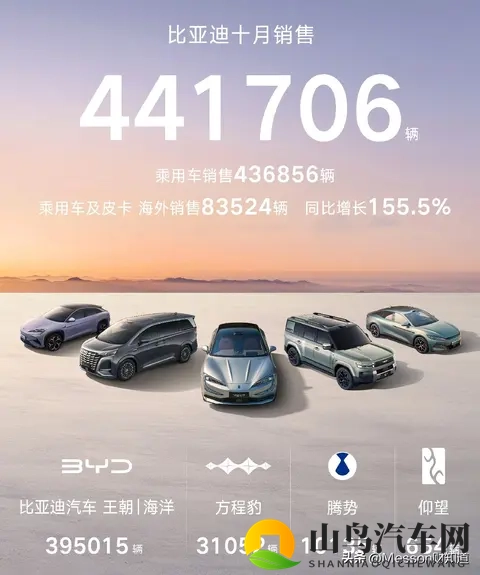 汽车自主品牌10月份销量：比亚迪领衔，上汽吉利奇瑞长安长城在列-1