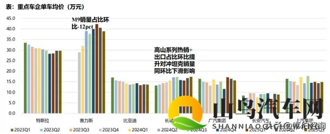 汽车行业深度研报：乘用车_智能化零部件_商用车_摩托车_重卡分析-1