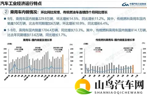 燃油车回暖，油车电车谁也没输，但路不一样了-1